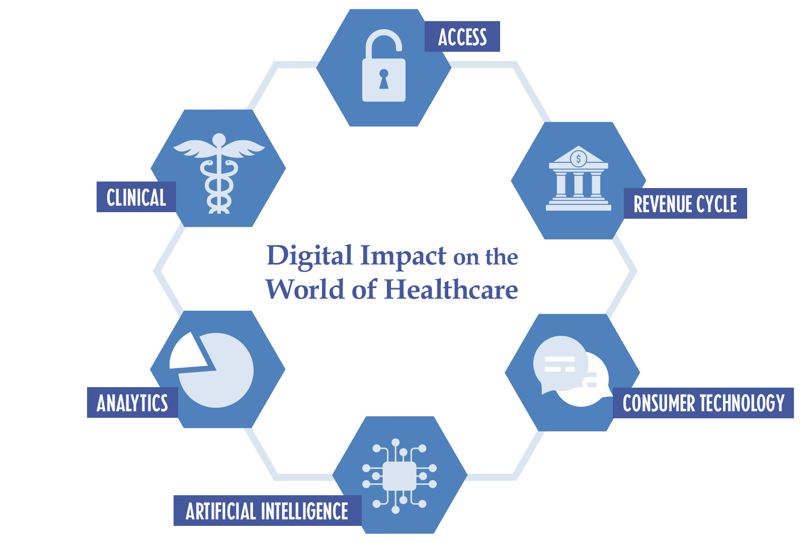 Huntzinger: Digital Impact on the World of Healthcare